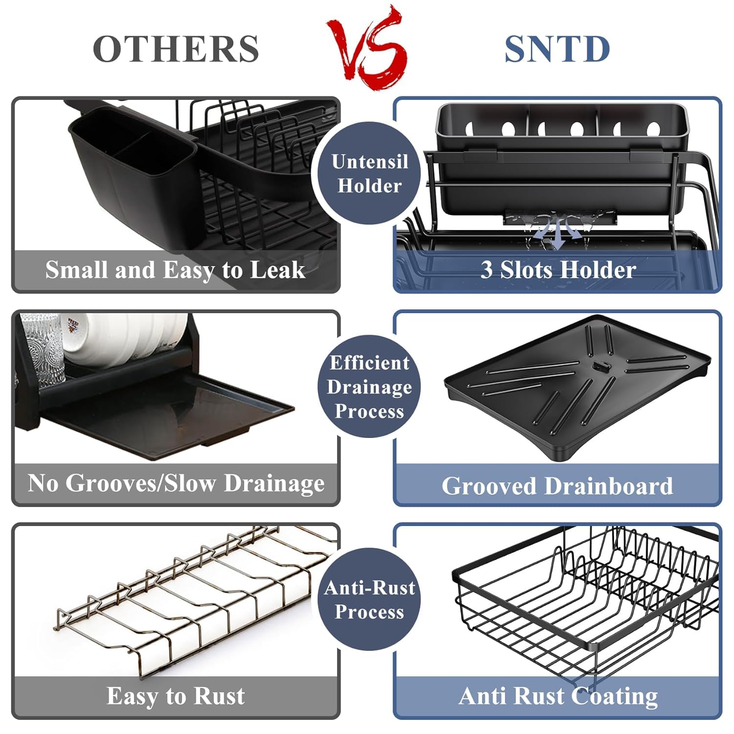 SNTD-branded comparison infographic showing a three-section utensil holder, grooved drainboard and anti-rust coating claims