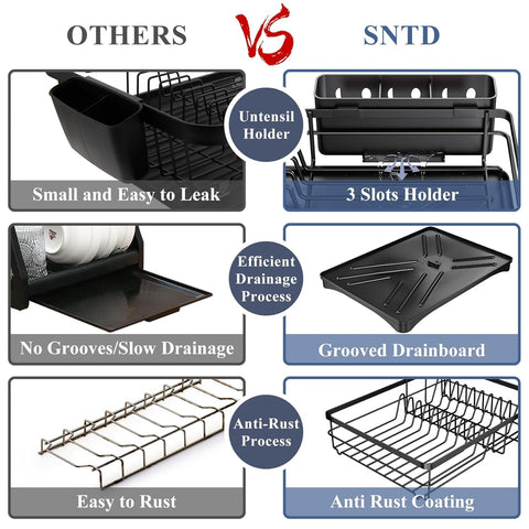 SNTD-branded comparison infographic showing a three-section utensil holder, grooved drainboard and anti-rust coating claims